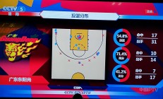 关于奇迹般逆转，球队晋级轨迹曲折的信息