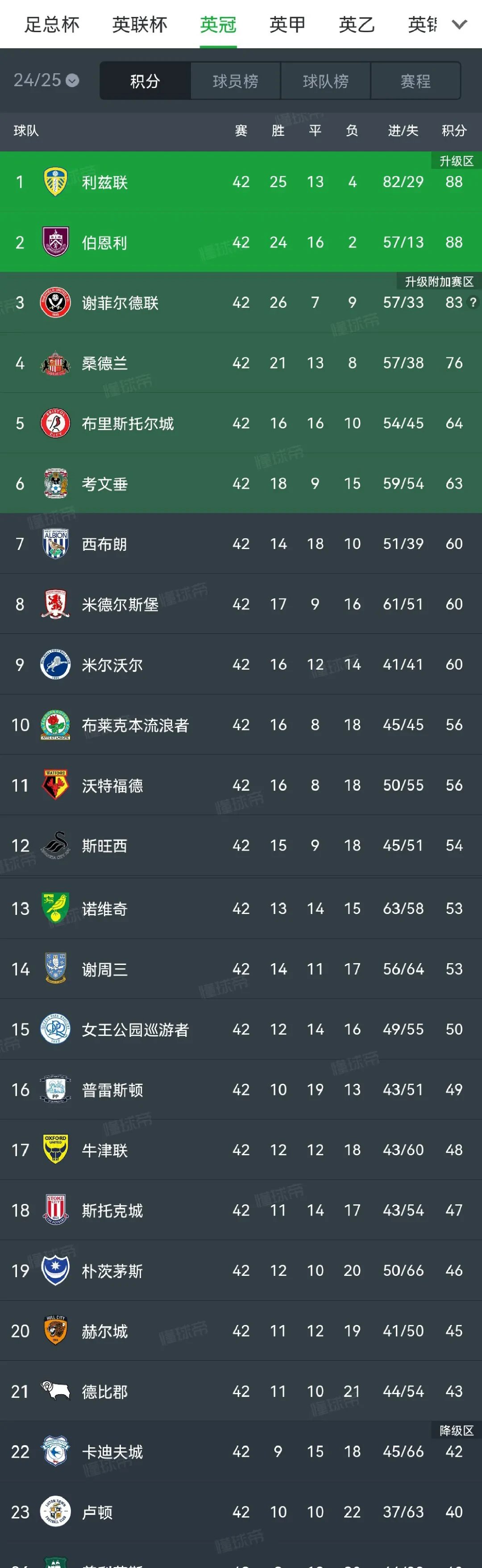 谢菲联客场大胜,继续稳固中游位置的简单介绍 谢菲联客场大胜,继续稳固中游位置的简单介绍