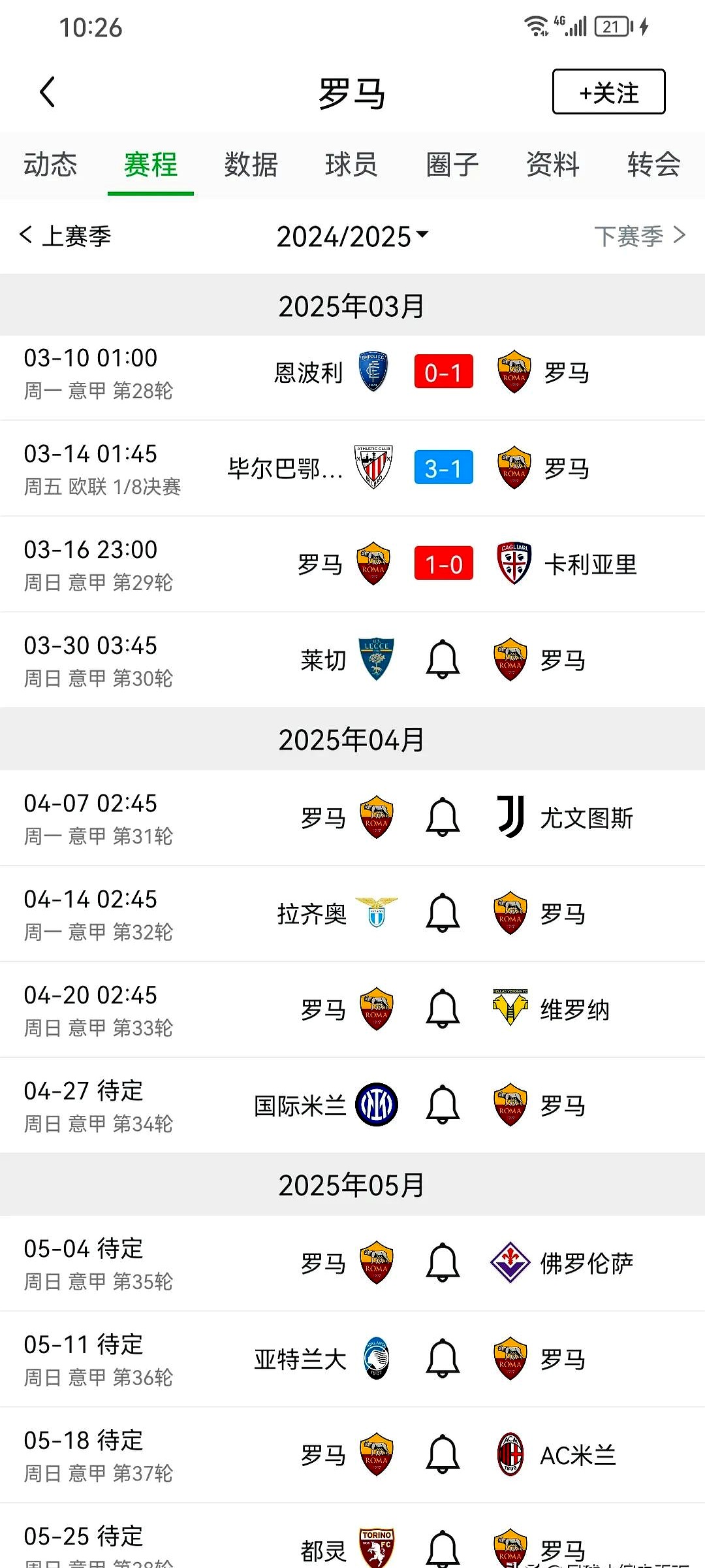 罗马惨遭淘汰,球队危机加重 罗马惨遭淘汰,球队危机加重