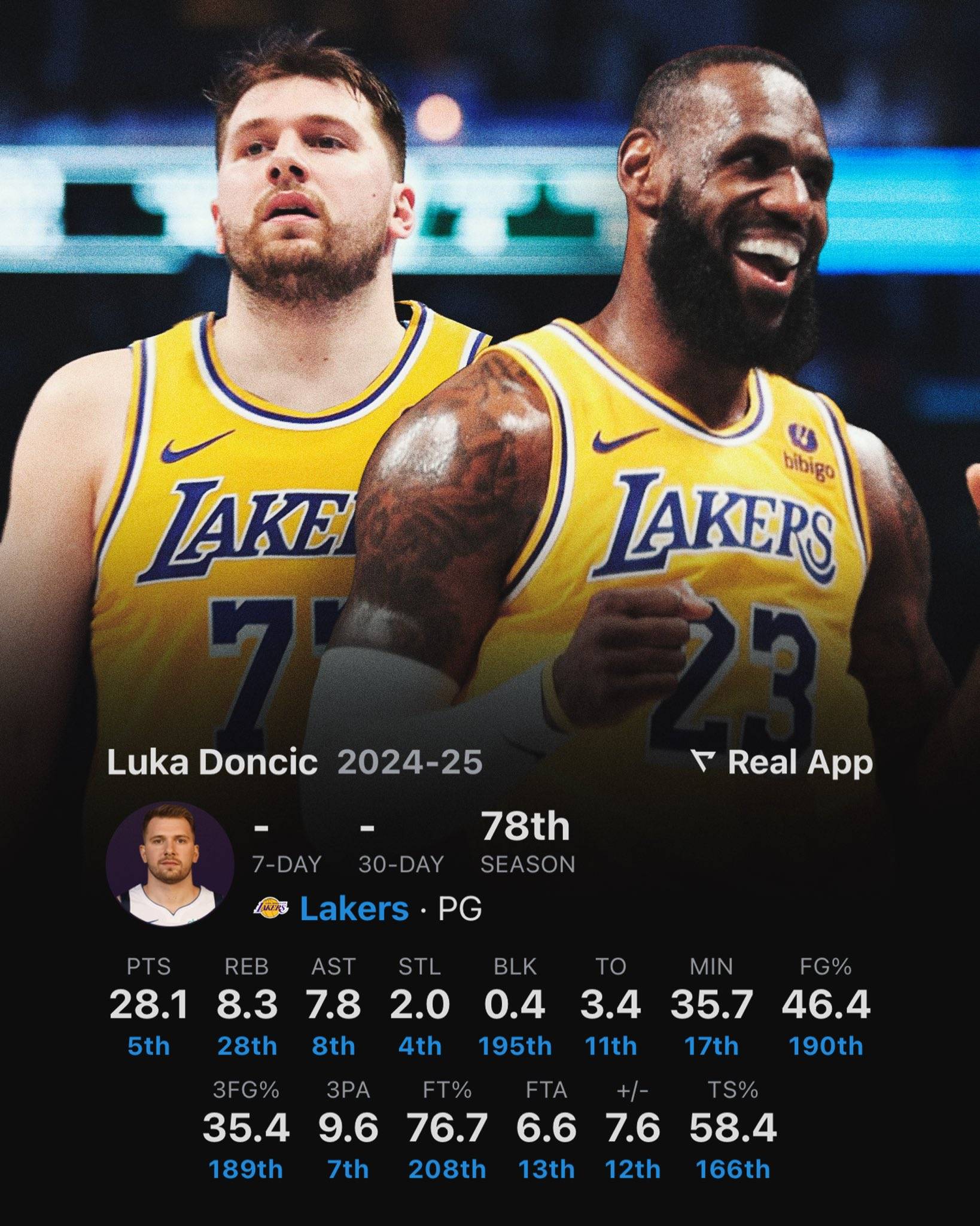 东契奇率队逆转太阳,独行侠主场获胜 东契奇率队逆转太阳,独行侠主场获胜