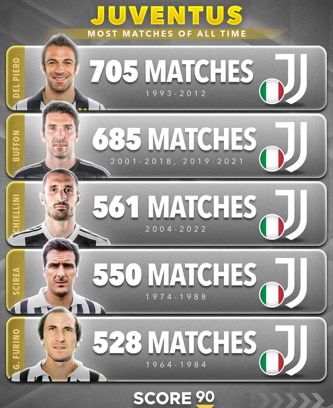 尤文图斯球员集体失常,战术需要调整 尤文图斯球员集体失常,战术需要调整