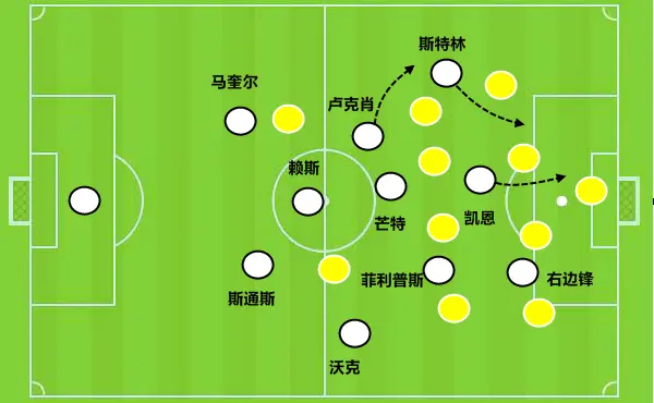 英格兰将对阵阿根廷,斯特林或将成为焦点 英格兰将对阵阿根廷,斯特林或将成为焦点